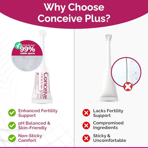 Conceive Plus Fertility-Friendly Lubricant with Magnesium & Calcium Ions
