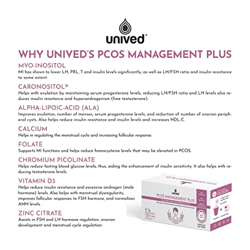 Unived PCOS Management Plus - 40:1 Myo-Inositol to D-Chiro-Inositol with Caronisitol®
