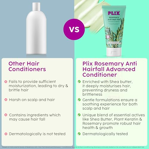 PLIX Rosemary Anti-Hair Fall Conditioner for Soft, Smooth & Shiny Hair (5.91 fl oz)