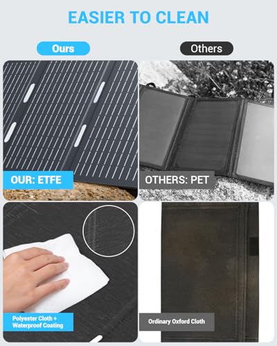 Ecosonique 30W Foldable Solar Charger - USB Camping Power Bank for Phone & Tablet