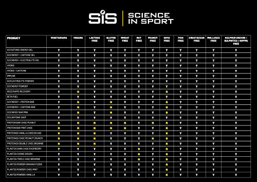 SiS Beta Fuel Energy Gel + Nootropics - Apple, 60ml (Enhanced Focus)