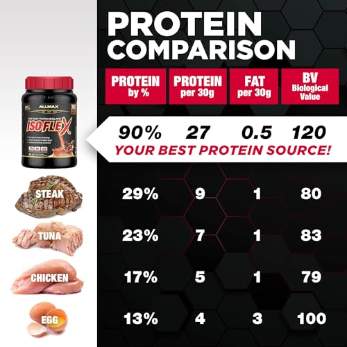 ALLMAX Nutrition ISOFLEX Whey Protein Isolate - 27g Protein, Strawberry Flavor, 2 lb