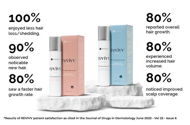 REVIVV Women's Hair Serum 2 Pack - Natural Growth Formula for Thicker, Fuller Hair with Vitamins