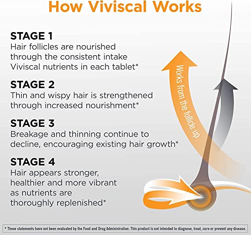 Viviscal Man Full Force Fortifying Shampoo - 250ml | Hair Growth & Thickness Support