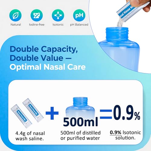 Nasal Rinse Kit for Adults & Kids - 40 Saline Packets & BPA-Free Bottle