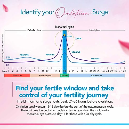 Clinical Guard 20-Pack Professional Ovulation Test Strips