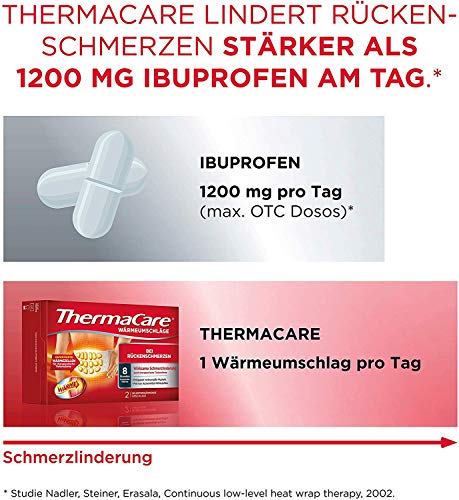 ThermaCare Lower Back Heat Wraps - 4 Count Pack for Targeted Pain Relief