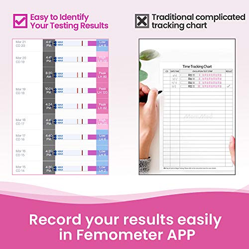 Femometer 50-Pack Sensitive LH Ovulation Test Strips Kit with App Support