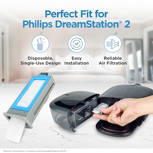 RespLabs Medical Inc. CPAP Filters for Philips Respironics DreamStation 2 (9-Pack: 6 Disposable, 3 Reusable)