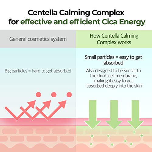 numbuzin No.2 Cica Ceramide Repair Cream – Soothing & Barrier Repair Korean Skincare