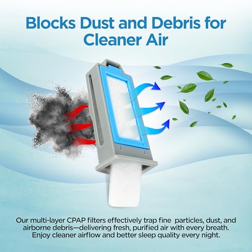 RespLabs Medical Inc. CPAP Filters for Philips Respironics DreamStation 2 (9-Pack: 6 Disposable, 3 Reusable)