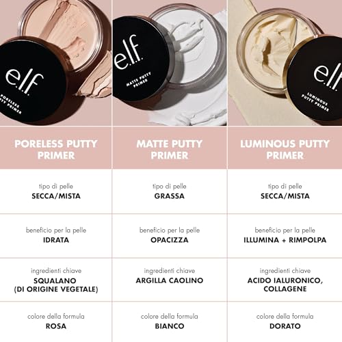 e.l.f. Poreless Putty Primer: Flawless Base for All Skin Types