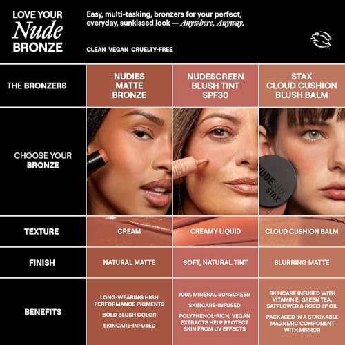 Nudestix Nudies Matte Cream Bronzer - 3-in-1 Face, Eyes & Lips Colour (Sunkissed)
