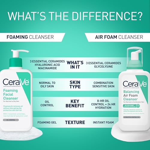 CeraVe Foaming Cleanser, 473ml