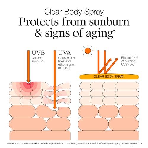 Neutrogena Clear Body SPF 50 Sunscreen Spray - Non-Greasy, Broad Spectrum, Oxybenzone-Free, 5 oz