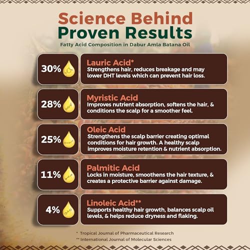 Dabur Amla 100% Raw Batana Oil (120g) - Hair Growth & Repair