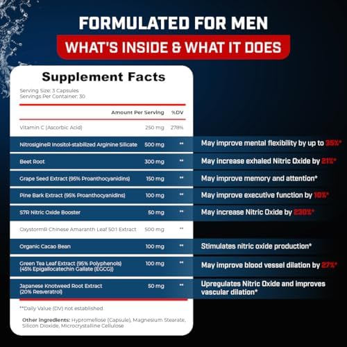 Nitric Oxide Booster - Clinically Tested for Pumps & Blood Flow - 270% More Nitric Oxide - Nitrosigine Supplement, S7 & Beetroot - Made in USA - 90 Capsules