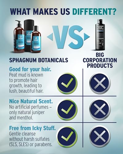 2025 Psoriasis Shampoo with Salicylic Acid - Natural Peat & Menthol Formula for Itchy, Flaky Scalp - 250 ml