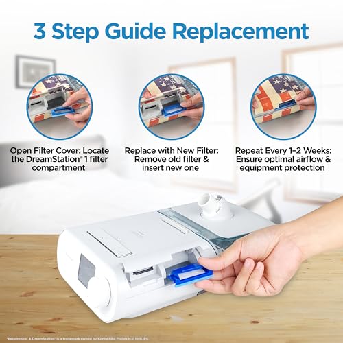 RespLabs CPAP Filters for Philips DreamStation 1 (9-Pack: 6 Disposable, 3 Reusable)