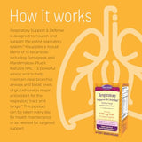 Nature's Secret Respiratory Support - NAC, Fenugreek & Marshmallow Tablets
