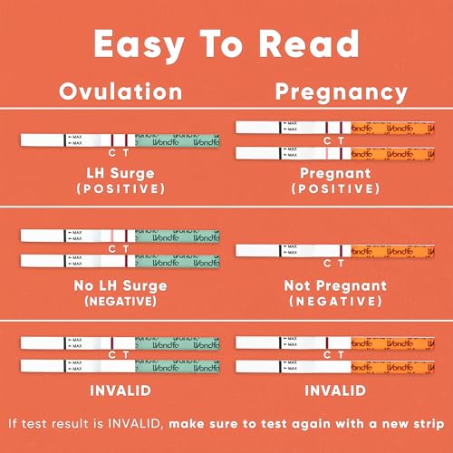 Fertility Combo Kit: 40 Ovulation (LH) & 10 Pregnancy (HCG) Test Strips