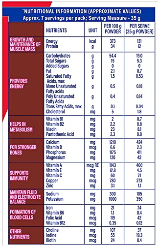 Protinex Health Supplement & Nutritional Protein Mix - Rich Chocolate, 250g