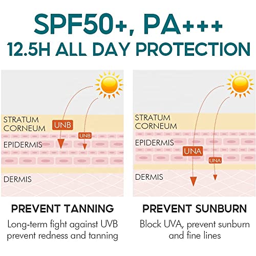 Jangou Vibrant Glamour SPF50+ Sunscreen (2-Pack)