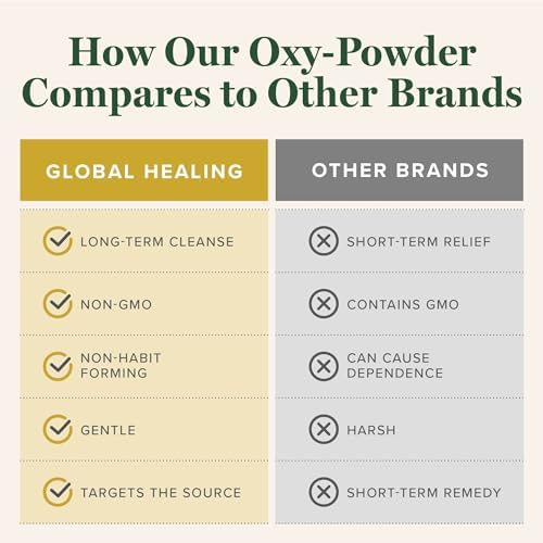 Global Healing Oxy-Powder Colon Cleanse, Constipation Relief for Women & Men, Magnesium Oxide Colon Cleanser & Detox for Weight Loss, Gut Cleanse Detox for Women and Men