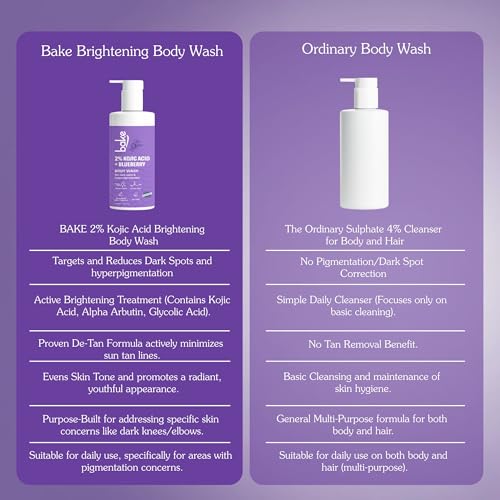 BAKE 2% Kojic Acid Brightening Body Wash with Glycolic Acid & Alpha Arbutin - De-Tan & Pigmentation Removal