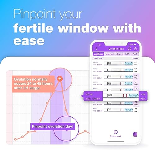 Easy@Home 50-Pack 5mm Wide Accurate Ovulation Predictor Kit (LH Strips)