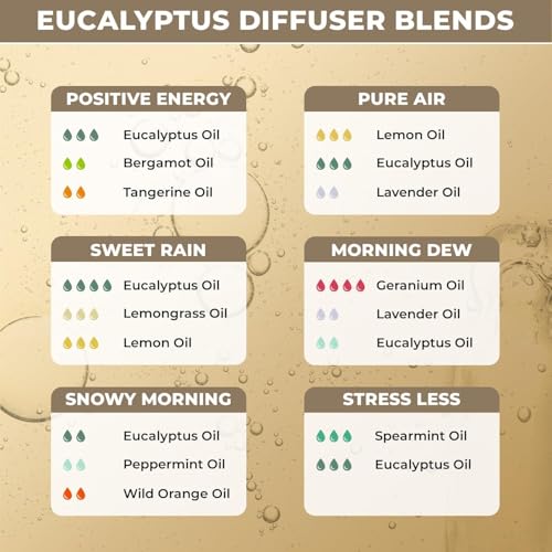 Pure Eucalyptus Essential Oil - Therapeutic Grade for Aromatherapy & Steam Inhalation | 100% Natural