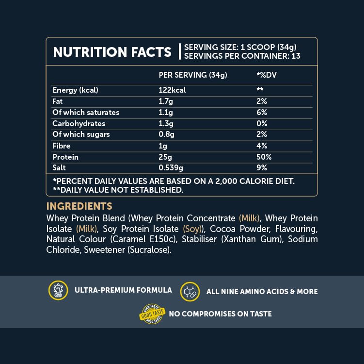 Basix Whey Protein Chocolate Peanut Butter - 1 Lb