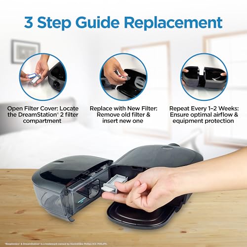 RespLabs Medical Inc. CPAP Filters for Philips Respironics DreamStation 2 (9-Pack: 6 Disposable, 3 Reusable)