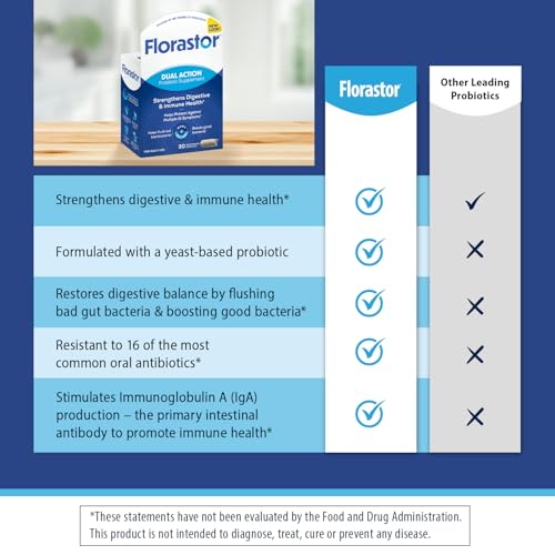 Florastor Probiotics for Digestive & Immune Health - 30 Capsules - Unique Strain Saccharomyces boulardii