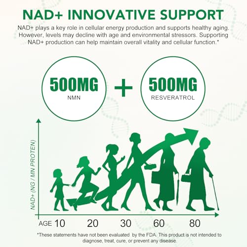 NAD+ Patches with Nicotinamide & Resveratrol - 8 Hour Energy & Anti-Aging Support