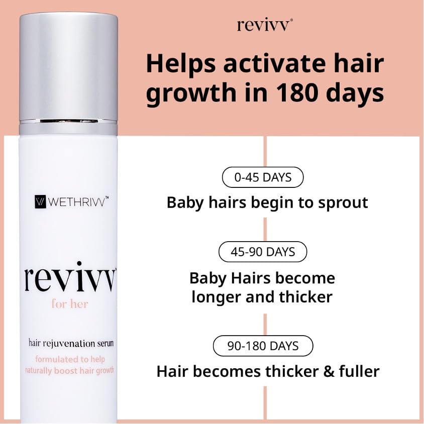 REVIVV Women's Hair Serum 2 Pack - Natural Growth Formula for Thicker, Fuller Hair with Vitamins