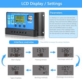 30A Solar Charge Controller with USB Ports for 12V/24V Batteries