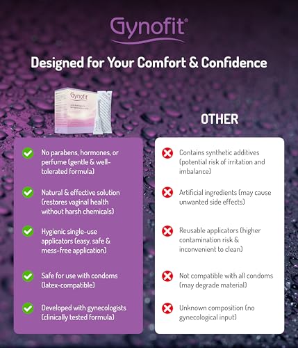 Gynofit Lactic Acid Vaginal Gel – pH Balance Restorer for Vaginal Health – Prevents Itching, Burning & Odor – Hygienic Applicator – 6 Count
