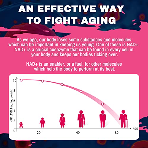 1200mg Liposomal NAD+ Supplement - Ultra Purity for Age Defense & Metabolic Repair