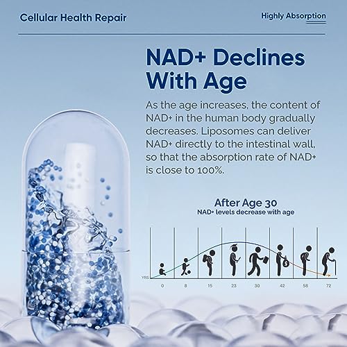 NAD+ Resveratrol Supplement with Nicotinamide Riboside 1000 Mg - 120 Capsules