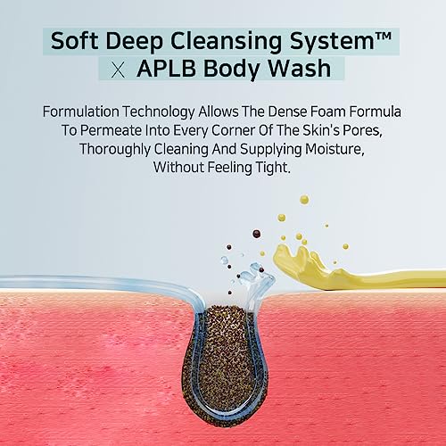 APLB Glutathione Niacinamide Body Wash | LIPO GLUTA NIAC CEN™ 5.3% | Korean Skincare for Brightening & Hydration | 10.14 FL.OZ