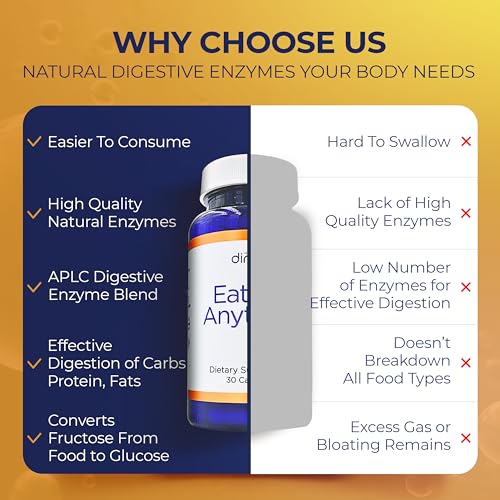 EAT Anything Rx Digestive Enzymes: Fructose & Lactose Malabsorption Support