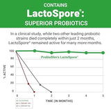 Force Factor ProbioSlim ACV Gummies: Digestion, Metabolism & Immunity