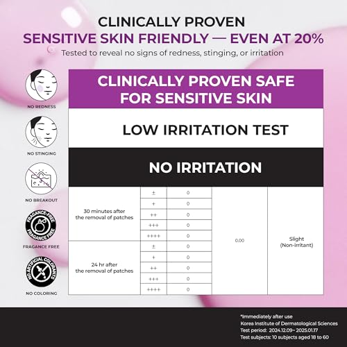 JUMISO Niacinamide 20% + Glutathione + TXA Serum - Korean Brightening Face Serum
