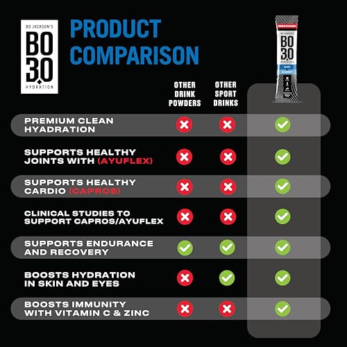 BO3.0 Sugar-Free Electrolyte Powder Packets – Keto Hydration & Joint Support | Zero Sugar Electrolytes for Active Lifestyles