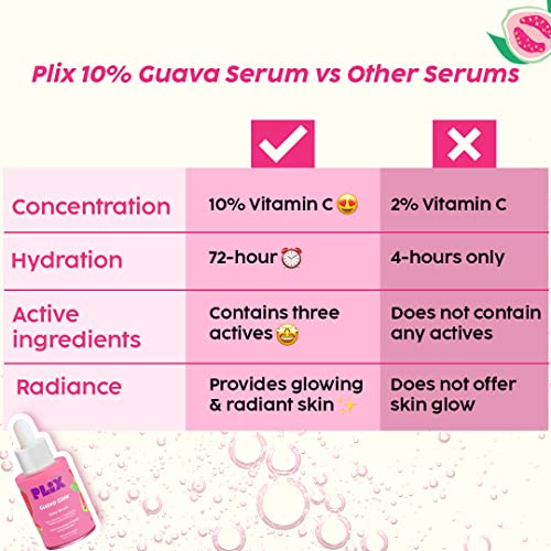 PLIX The Plant Fix 10% Vitamin C Face Serum (20ml) | Brightening & Hydrating Formula