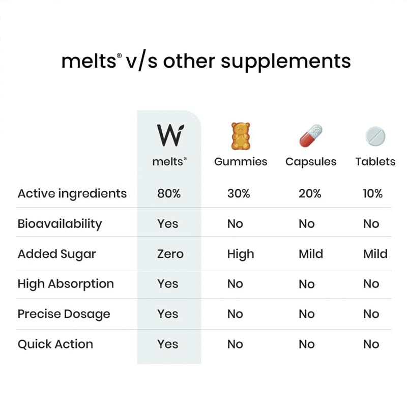 Wellbeing Nutrition Melts Hair Fall Control: Keranat & Zinc for Hair Anchoring & Volume (30 Oral Strips)