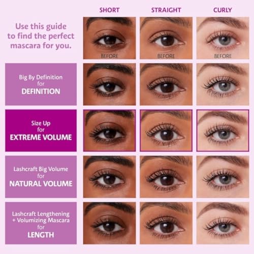 SEPHORA COLLECTION Size Up Mascara Mini - Volumizing Mascara for Full Lashes
