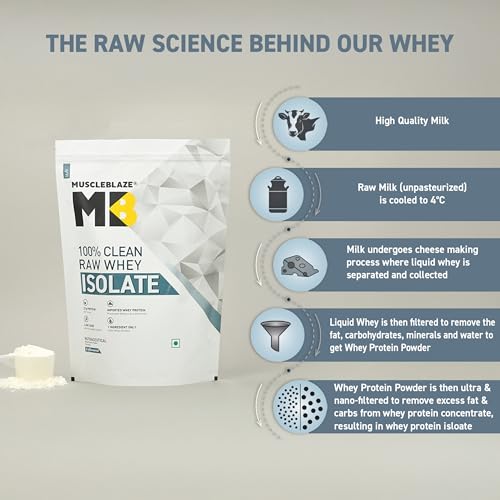 MuscleBlaze Whey Isolate 2000g (4.4 lb) - Unflavored Premium Protein