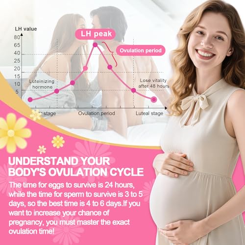 High Sensitivity LH Ovulation Test Strips (50 Count) - Fertility Predictor Kit